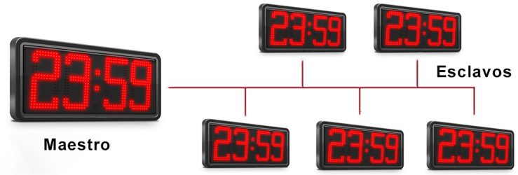 reloj termometro led digital hora exacta temperatura LAN POE interior alarmas NTP display calendario GPS